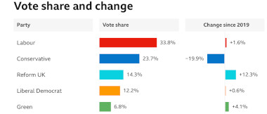 https://www.moonofalabama.org/18i/ukelection-s.jpg