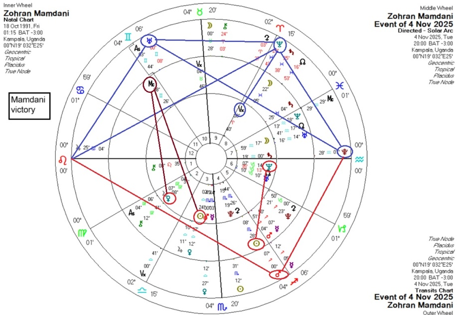 C:\Users\malvi\Pictures\Site Pictures\mamdani_election.jpg