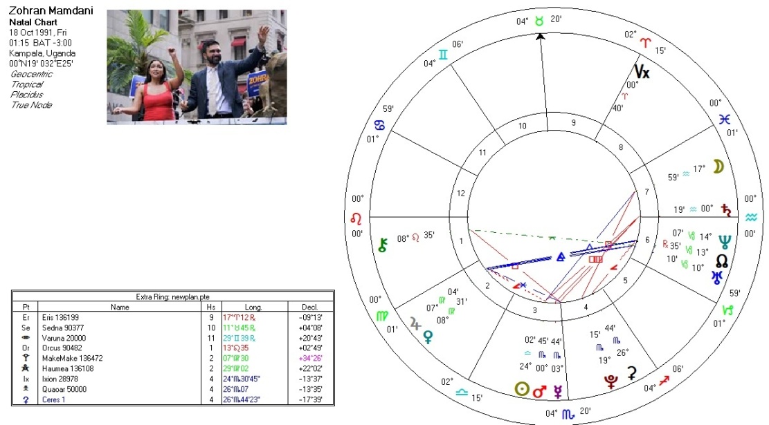 C:\Users\malvi\Pictures\Site Pictures\zohran_mamdani.jpg